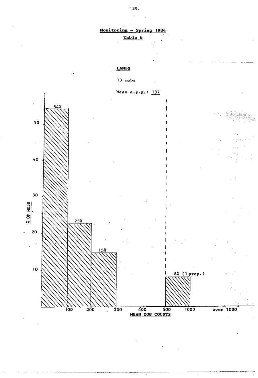 1985 Page 139